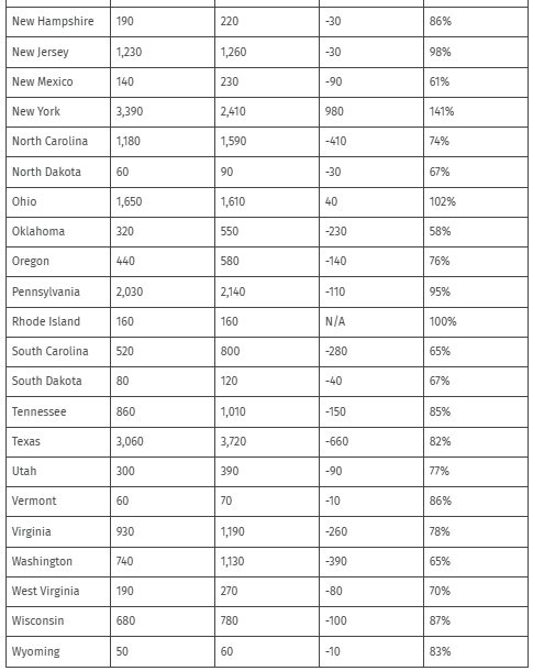 V.L.Sorrell, MD (@CASEfromASE EIC) tweet media