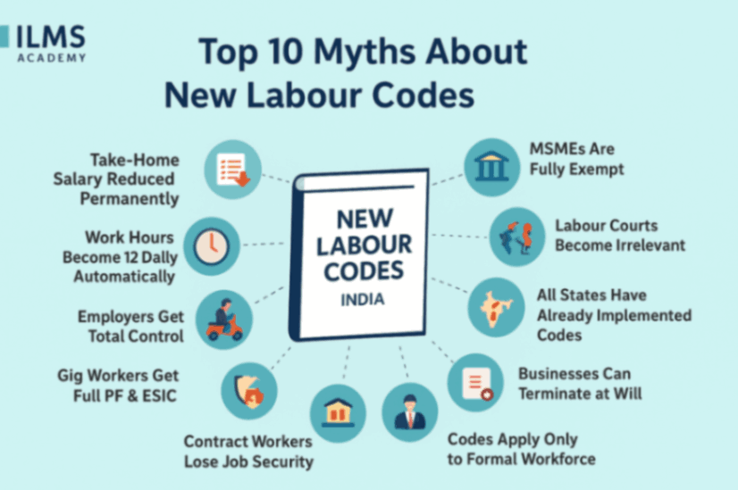 ilmsAcademy's tweet image. Debunking the Top 10 Myths about India’s #NewLabourCodes! 

Get the facts on wages, working hours, leave, compliance &amp;amp; more — and ditch the misinformation!

#LabourLaw #HR #Compliance #India

For Details, click on:
👉 ilms.academy/blog/top-10-my…