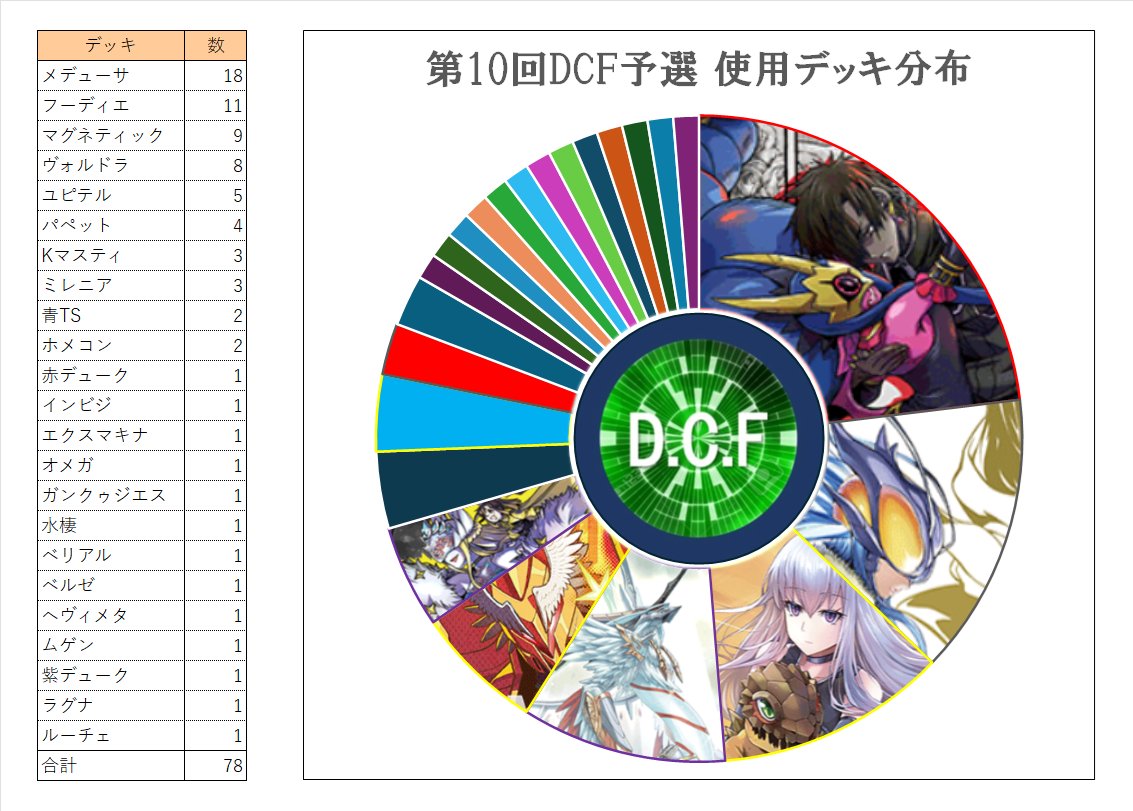 DCF - デジカ セントラル フェス tweet media