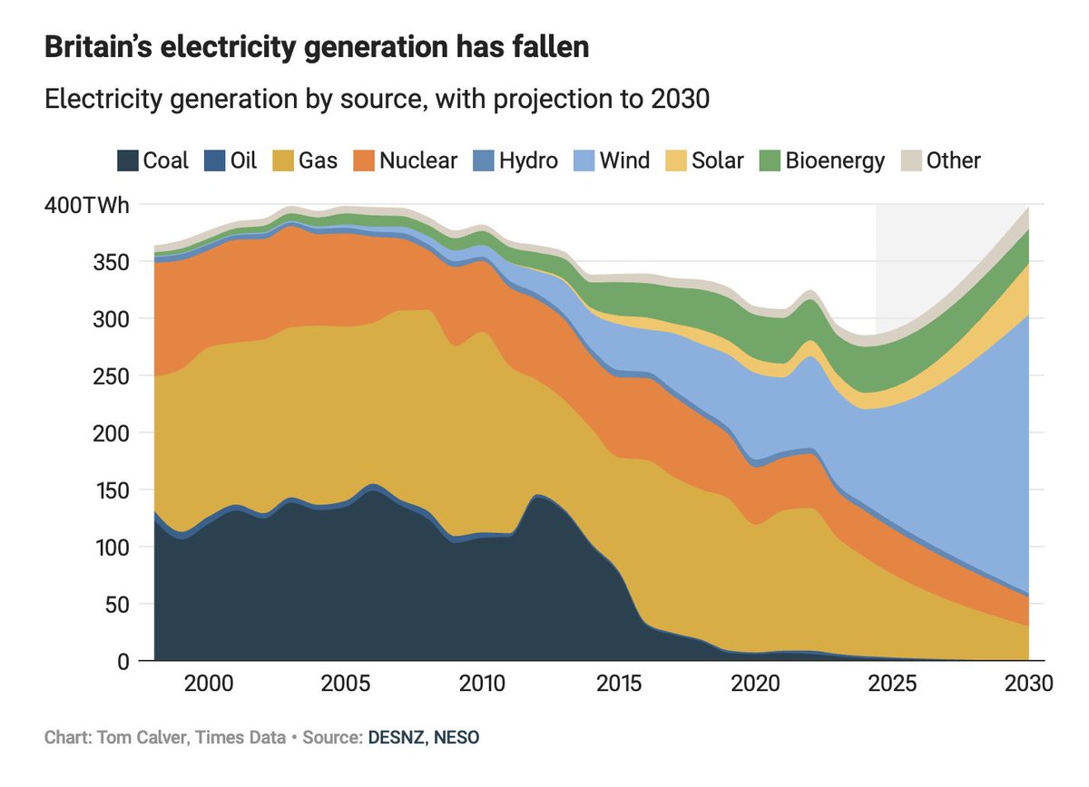 Tom Calver tweet media