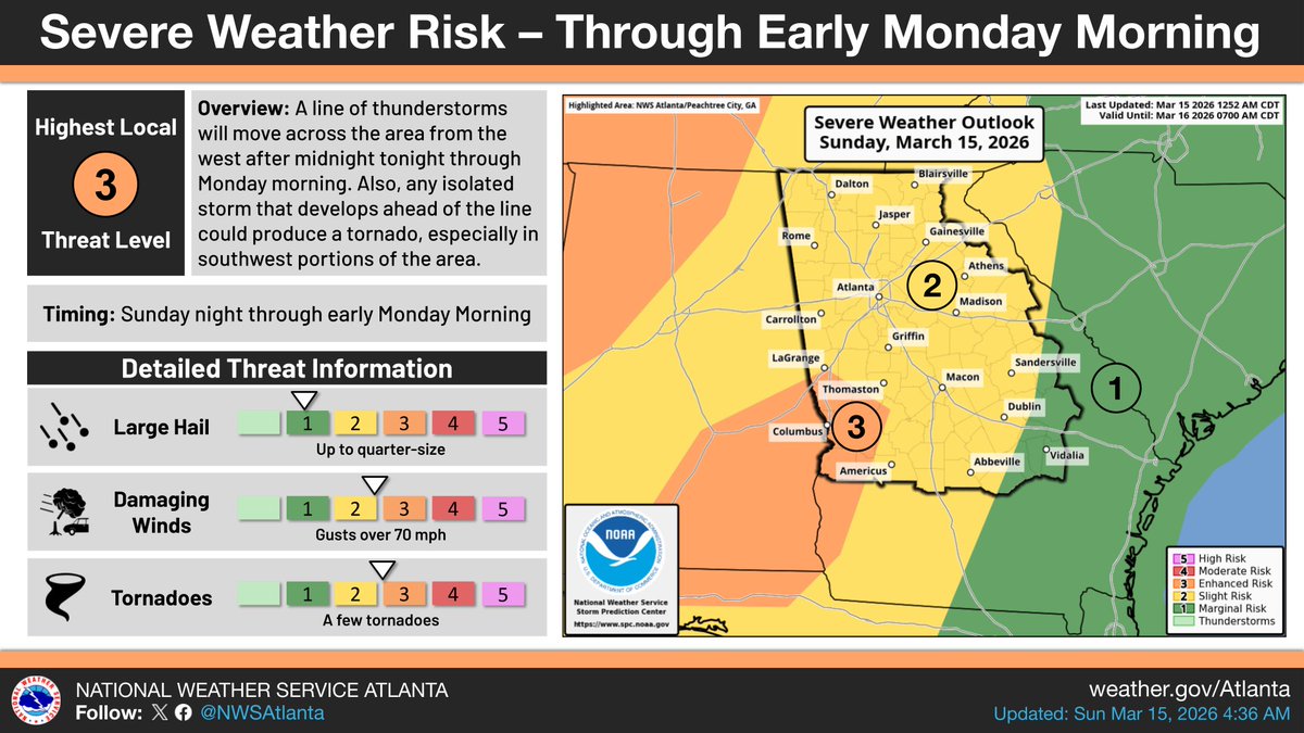 NWS Atlanta tweet media