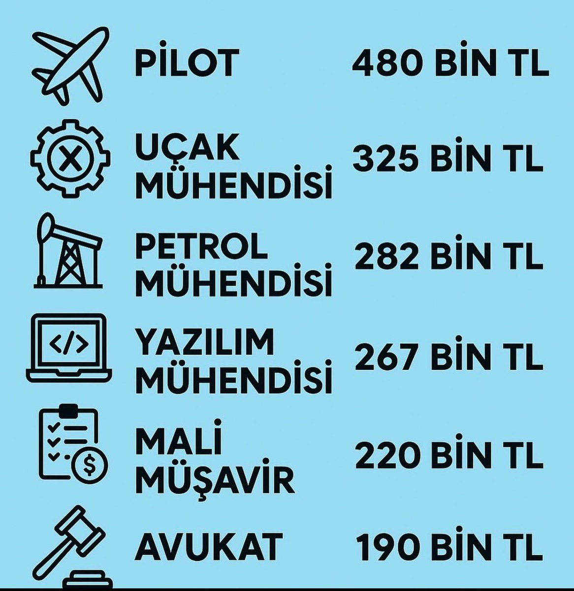 Kim ne maaş alıyor? tweet media