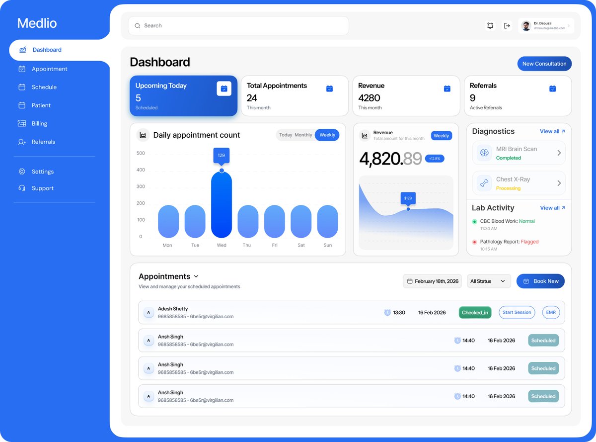 Dashboard design for healthcare app