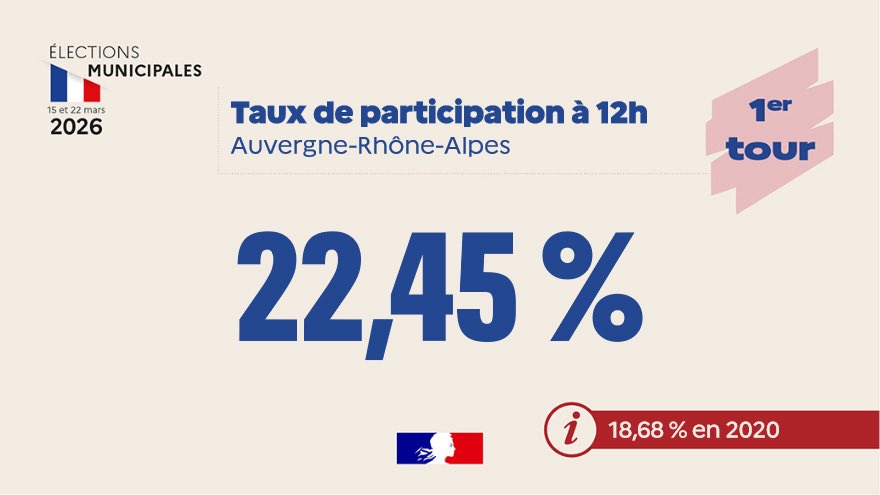 Préfète de région Auvergne-Rhône-Alpes et du Rhône tweet media