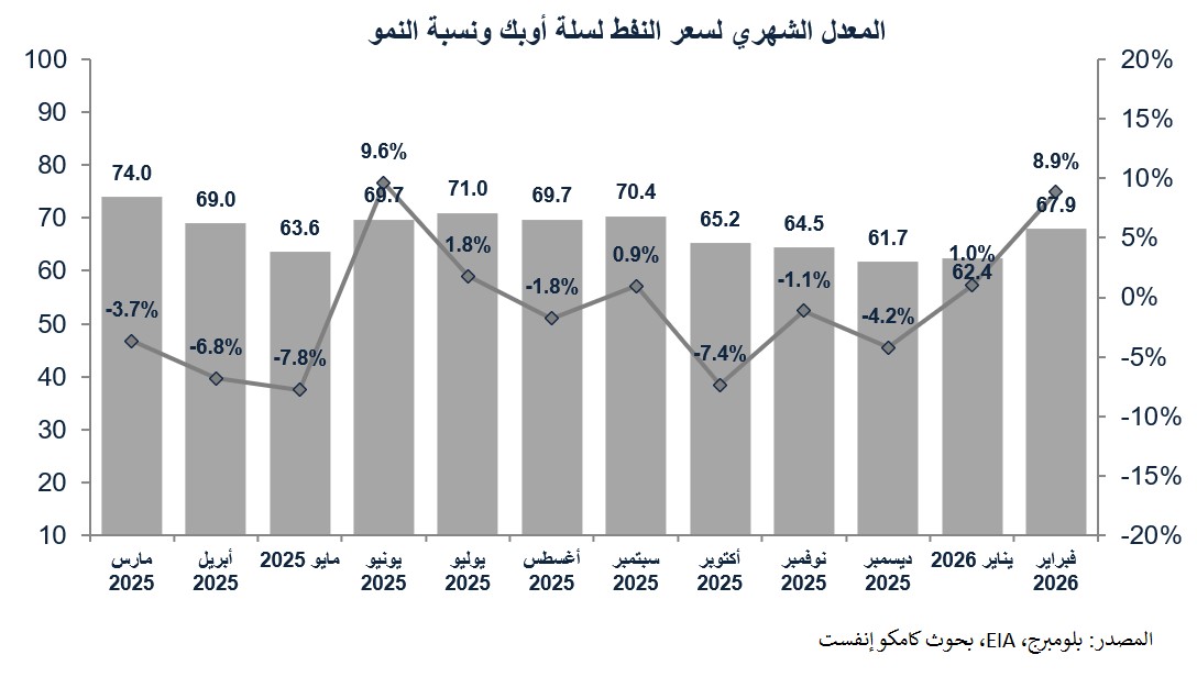 Kamco Invest tweet media