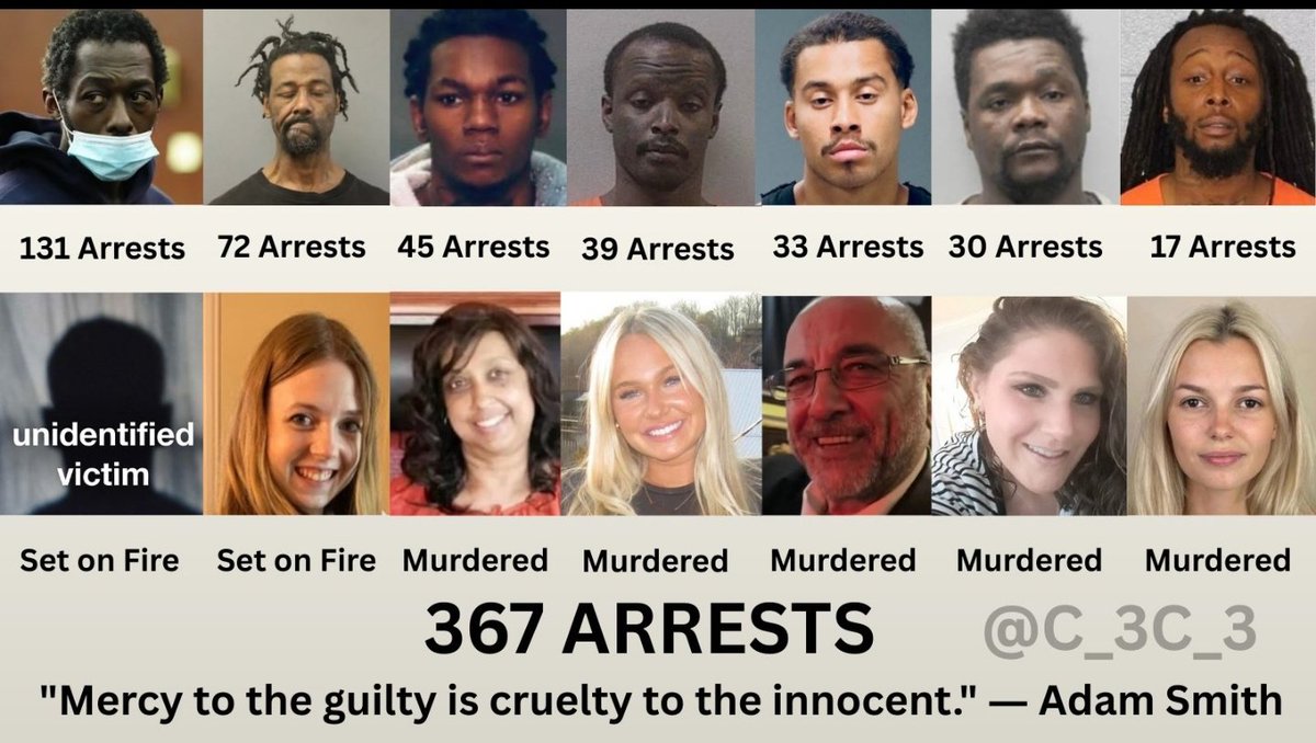 wwtruth_'s tweet photo. What many people don't realise is that crime rates don't tell you how many black people got arrests for a crime, it just tells you how many of the arrested people were black.
Very very different.

Let's say you have 1000 blacks and 367 crime arrests on a stat...
We don't know how many unique black people did those crimes, we just know that the 367 crimes were committed by a black person.
. 
That could be 367 black people who commited 1 crime
Or 
7 black people who committed 367 crimes combined

Variety of crime rates:
Out of 1000 black people, this could be the difference  between a crime rate of 36% and a crime rate of 0.7% depending on which scenario we are taking about. 

This is why arrest data actually cannot be used to accurately discuss these topics because there's a lot of crucial information it doesn't factor for. 
Example 👇