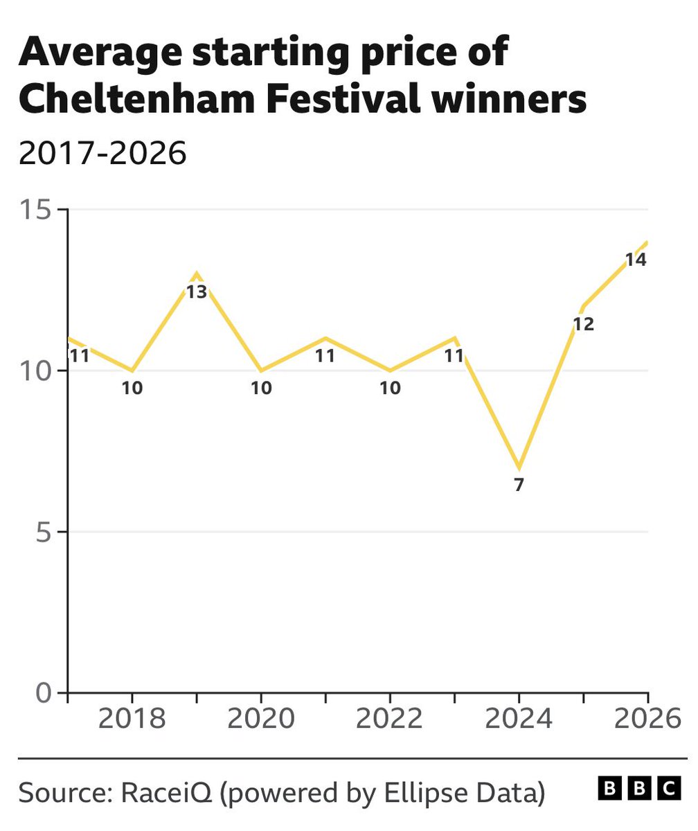 Cheltenham Festival Fans tweet media