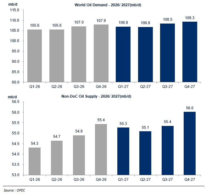 Kamco Invest tweet media