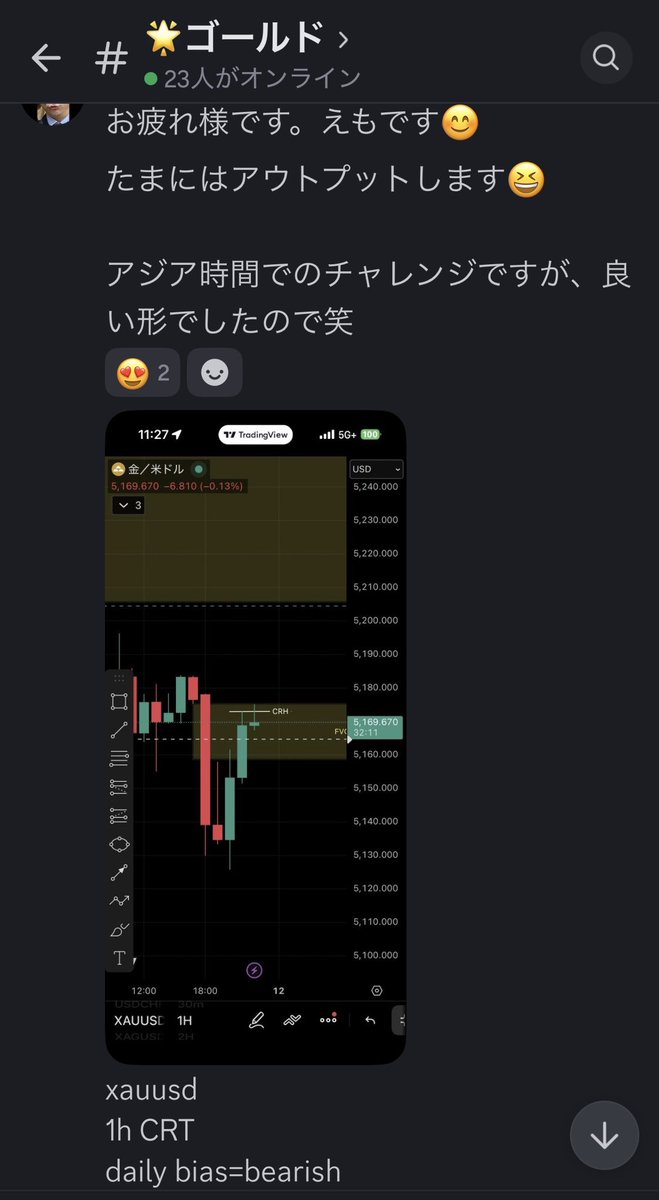 えも SMC/CRTトレーダー tweet media