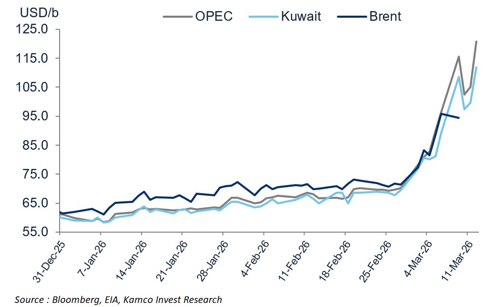 Kamco Invest tweet media