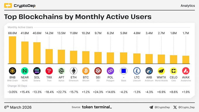 karthikg.near( 🇮🇳, ⋈) tweet media