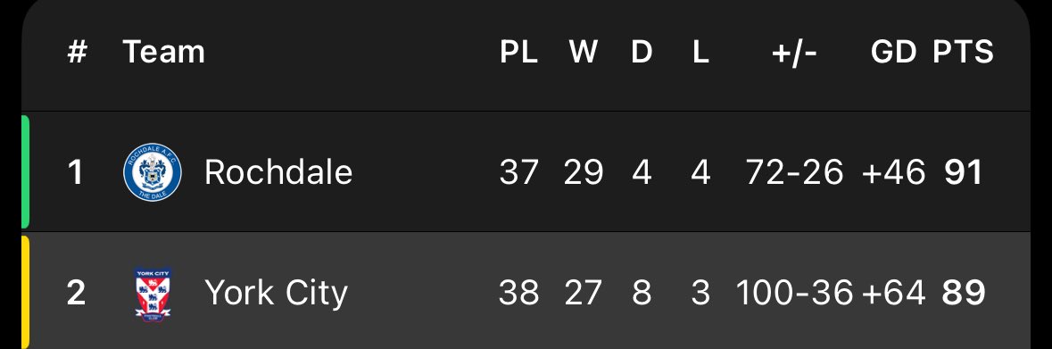 The 44 ⚽️ tweet media