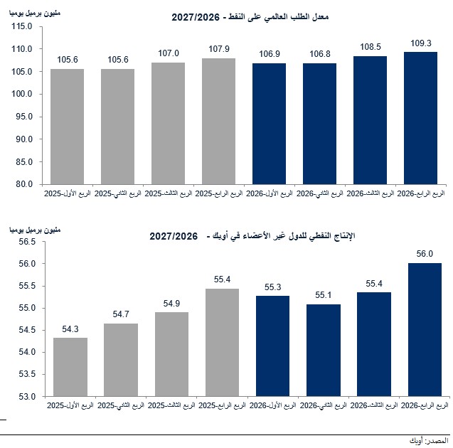 Kamco Invest tweet media