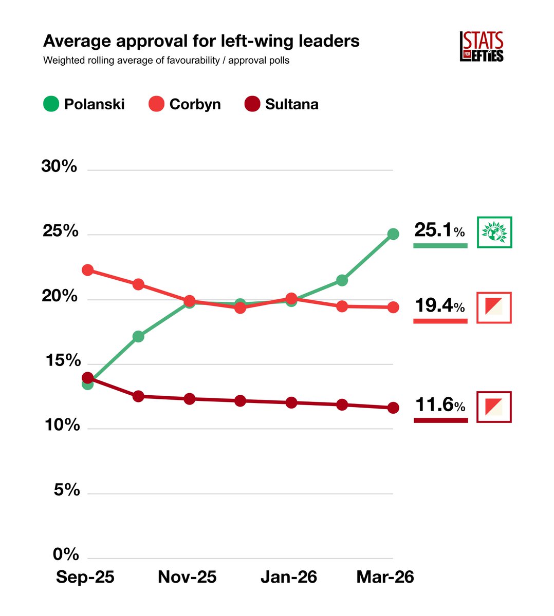 Stats for Lefties 🍉🏳️⚧️ tweet media