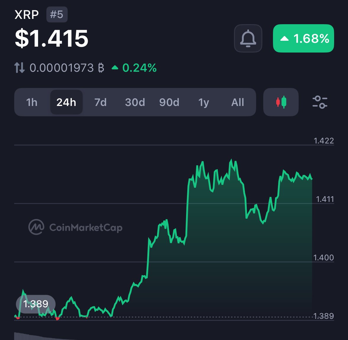 XRP QUEEN🤍 tweet media
