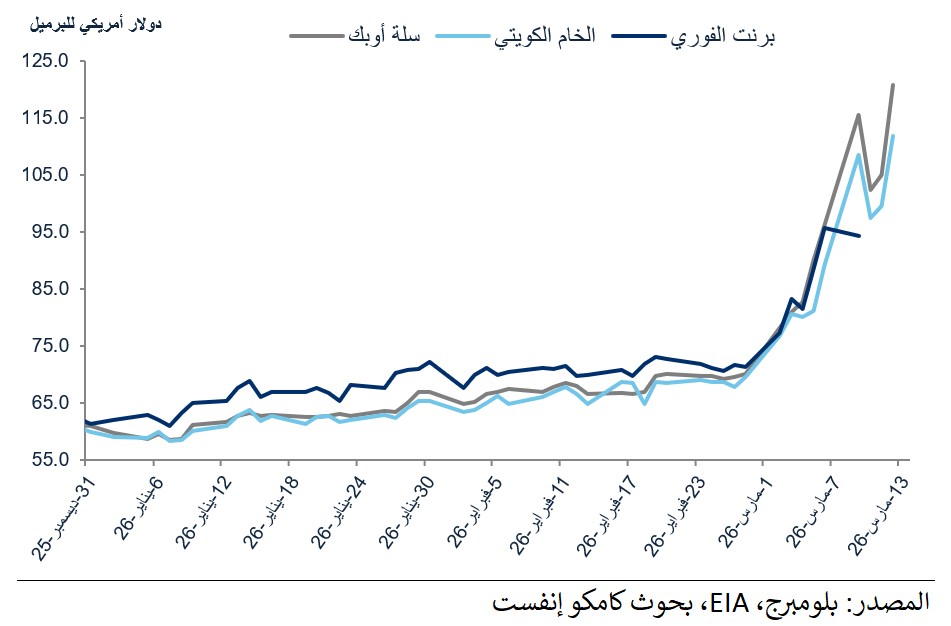 Kamco Invest tweet media