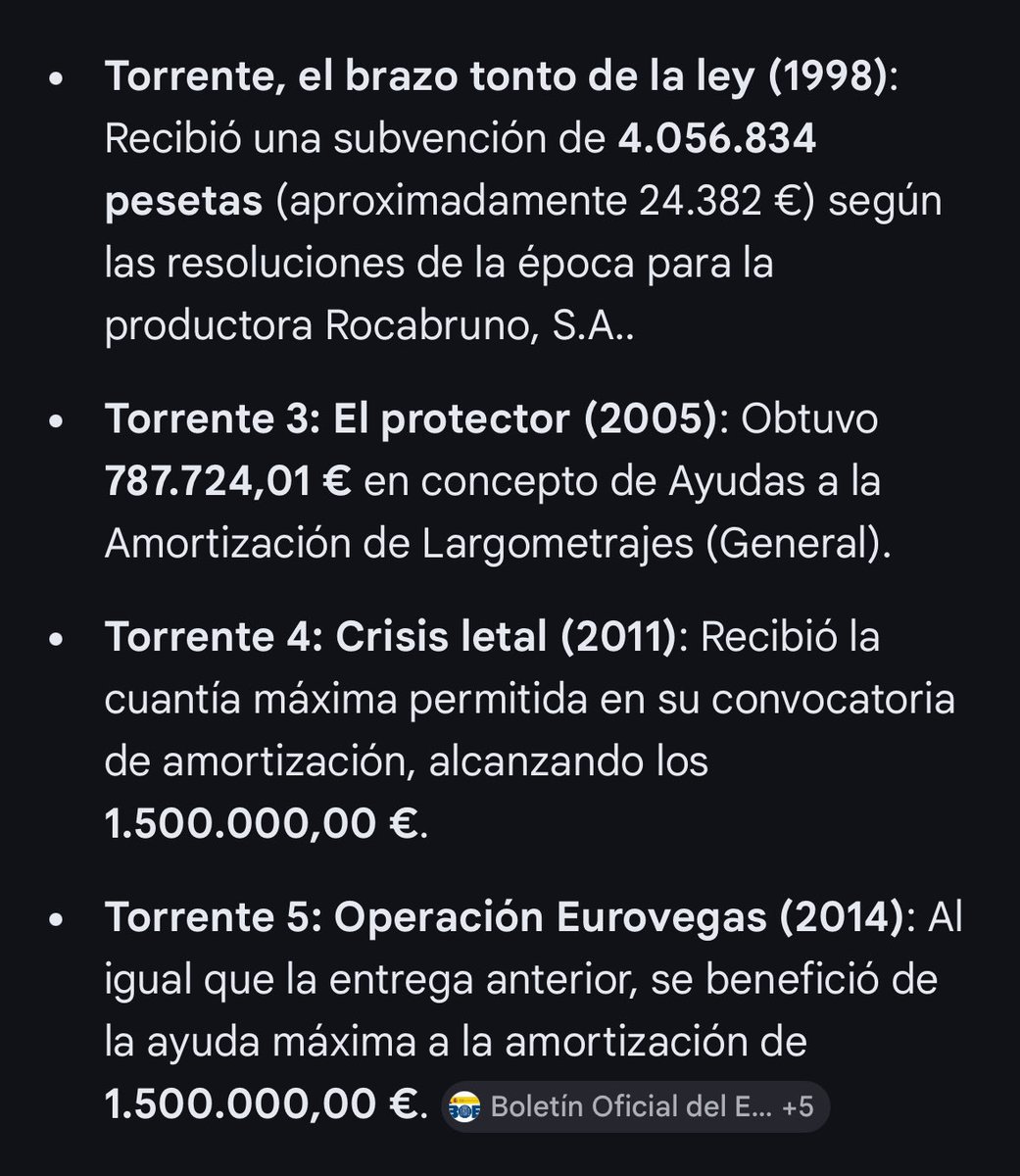 “Torrente no recibe subvenciones.”

Para comprobarlo basta con entrar en el Boletín Oficial del Estado: 
boe.es/diario_boe/txt…