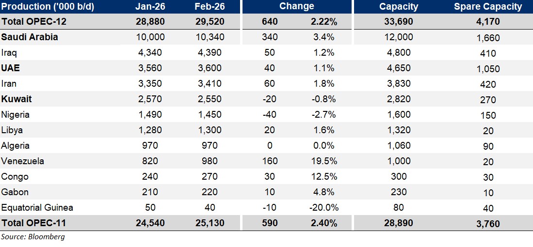 Kamco Invest tweet media