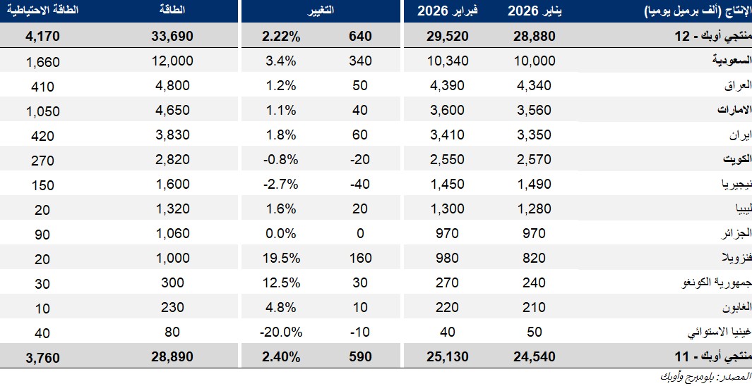 Kamco Invest tweet media