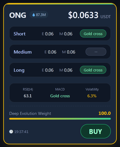wldszb's tweet photo. $ONG 4h buy https://t.co/kuc4hlNxOs
