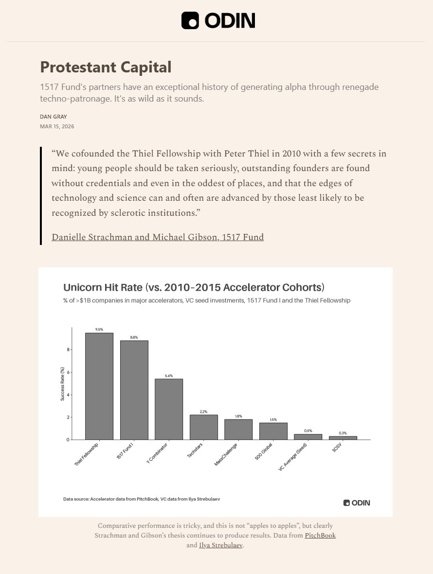 Dan Gray tweet media