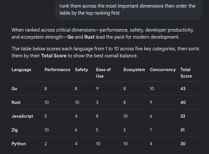 lgswitter's tweet photo. ranked across key dimensions and sorted by overall score - here’s the output https://t.co/IdJl9cmdDG