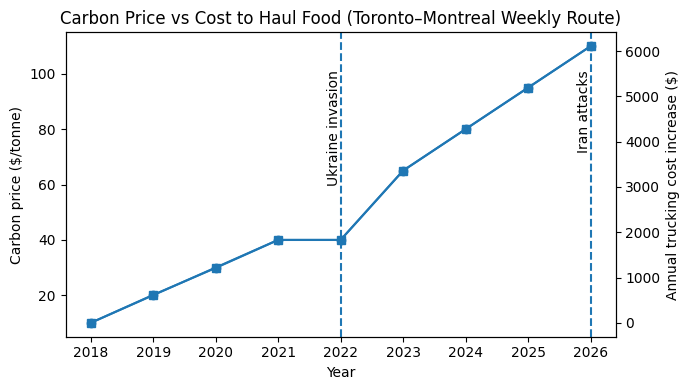 The Food Professor tweet media