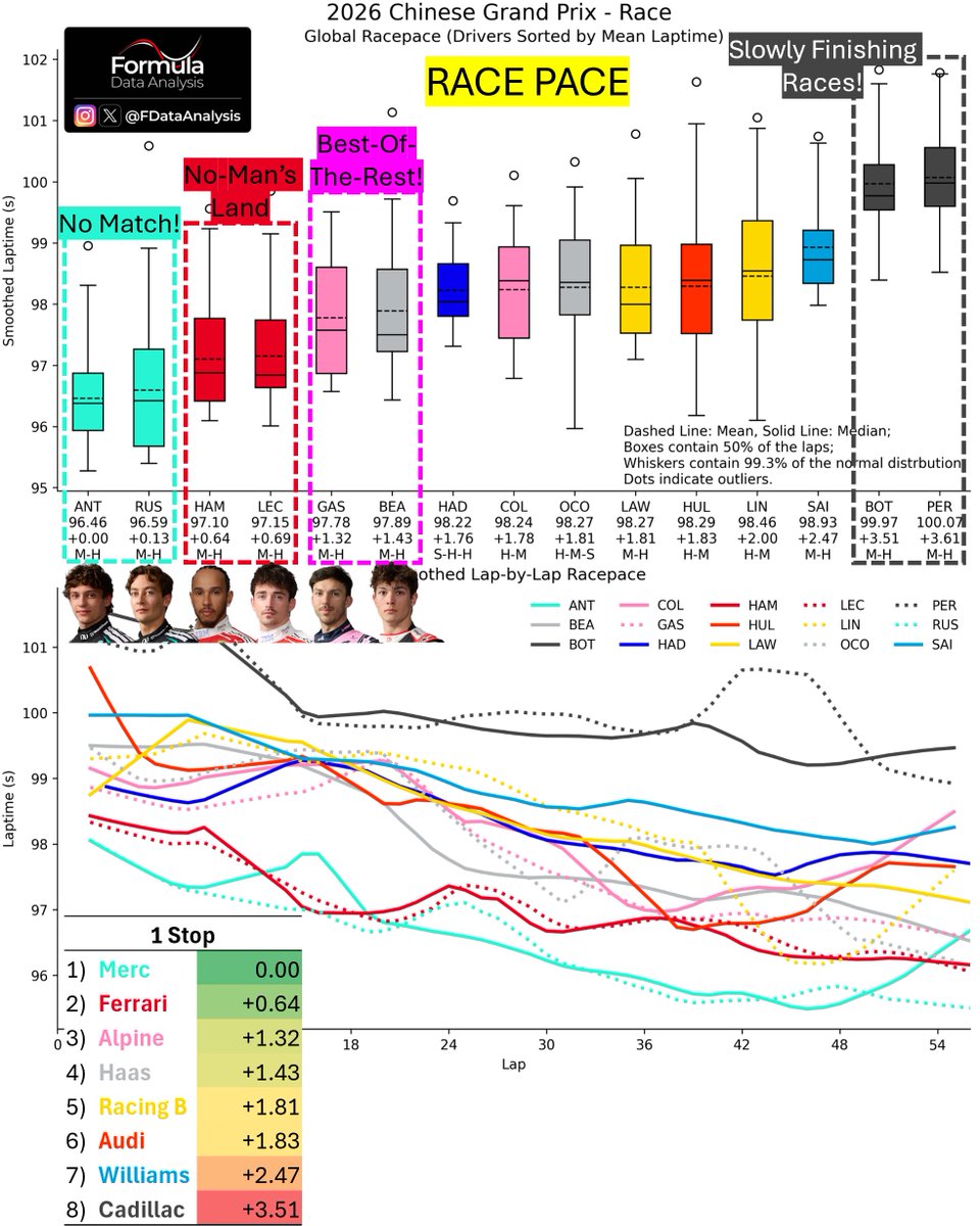 Formula Data Analysis tweet media