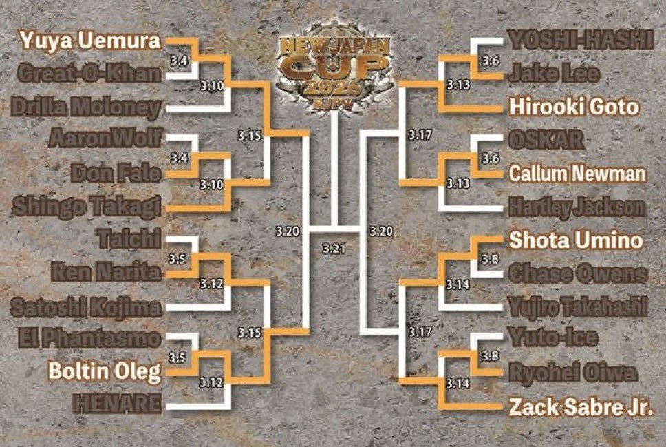 Keepin’ It Strong Style tweet media