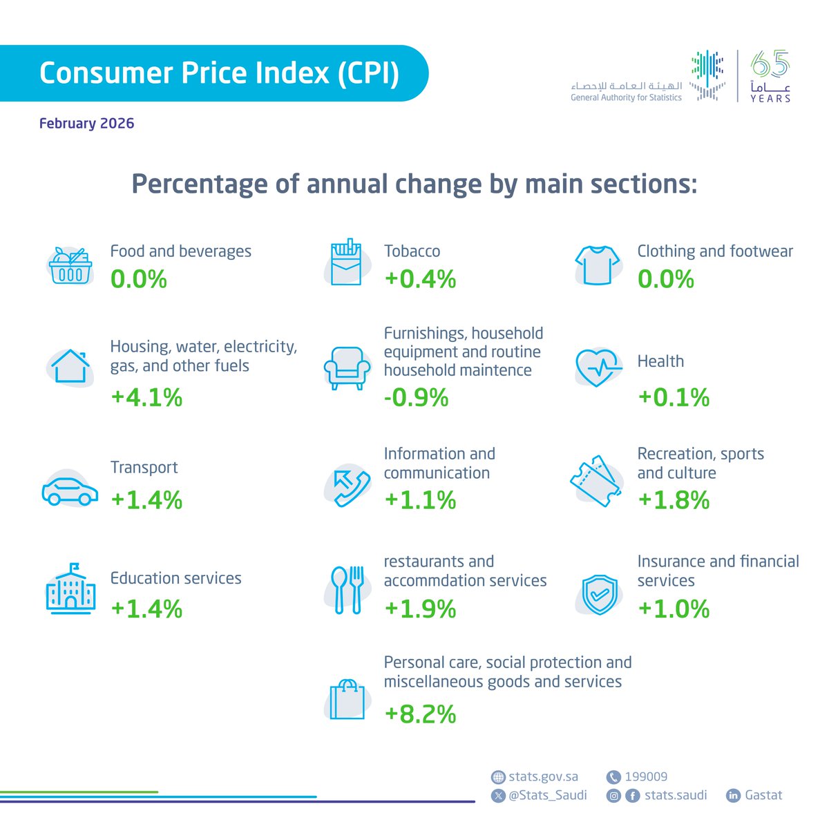 الهيئة العامة للإحصاء tweet media