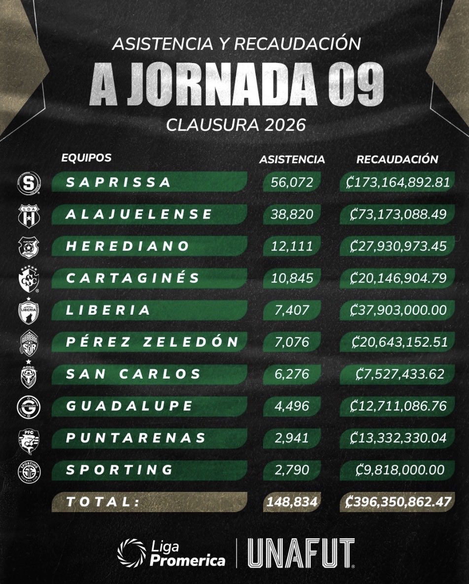 Roberto Artavia tweet media