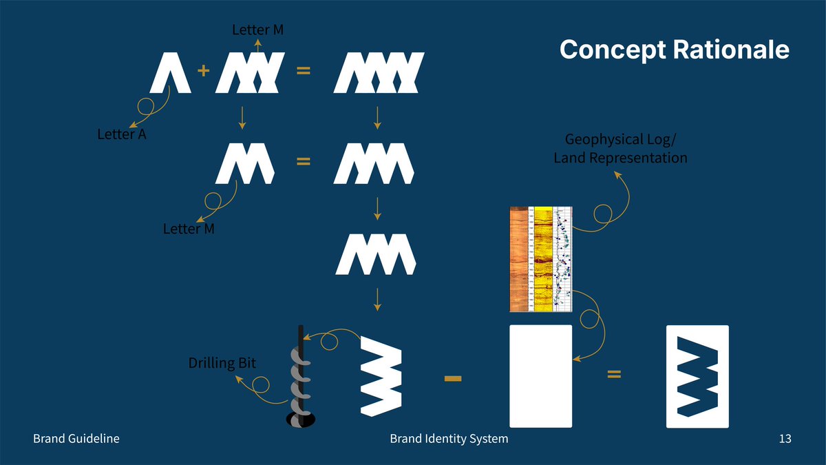 Al-ameen Aderibigbe tweet media