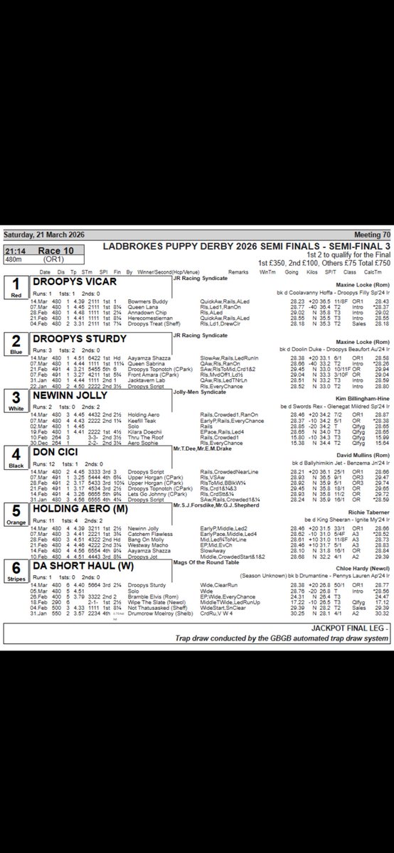 Us lads have a puppy derby semi finalist ⁦<a href="/MonmoreRacing/">Monmore Racing Office</a>⁩ we couldn’t could we😍come on jolly boy