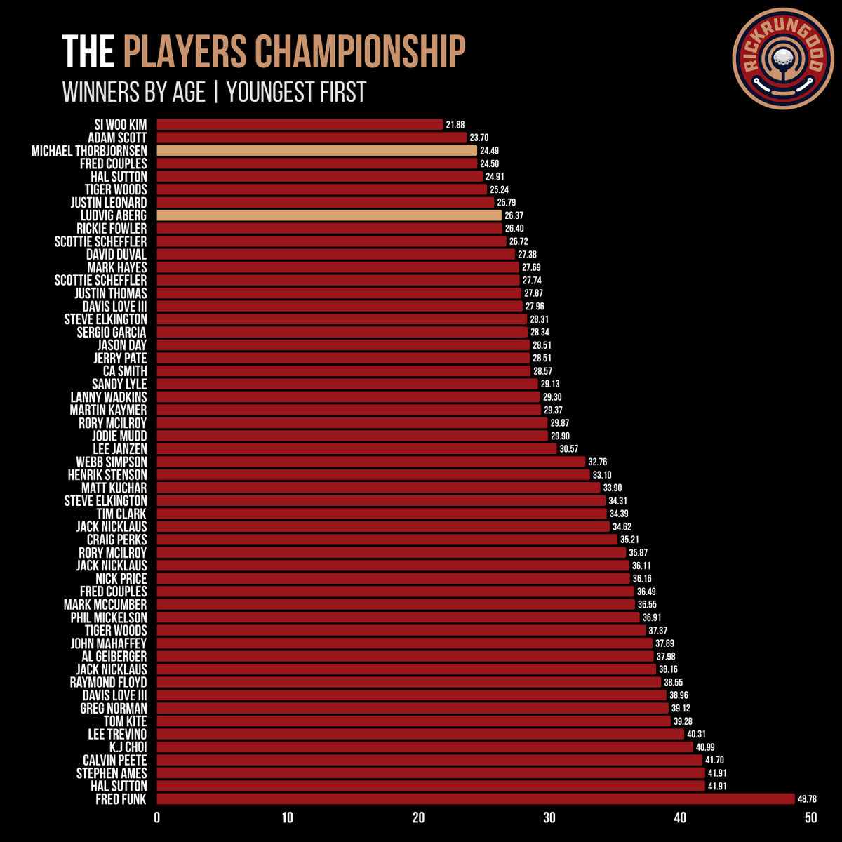 Rick Gehman tweet media