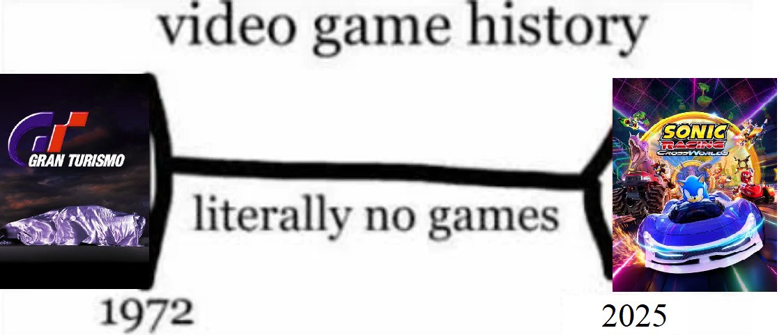 racing game genre according to toddlers