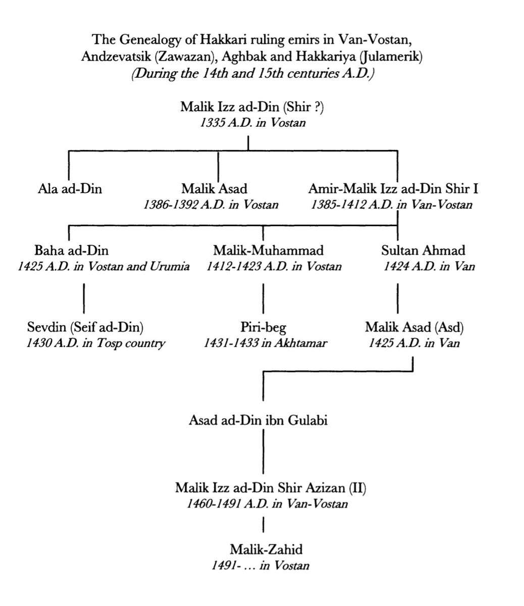 Ummān manda tweet media