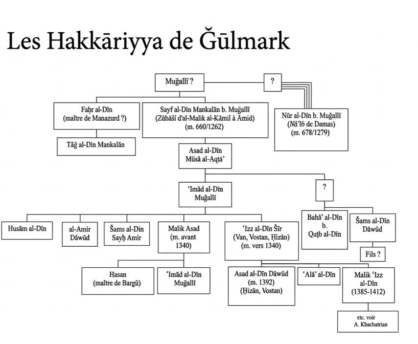 Ummān manda tweet media