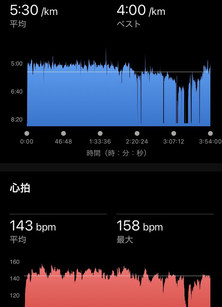 けいこ🇸🇬 tweet media