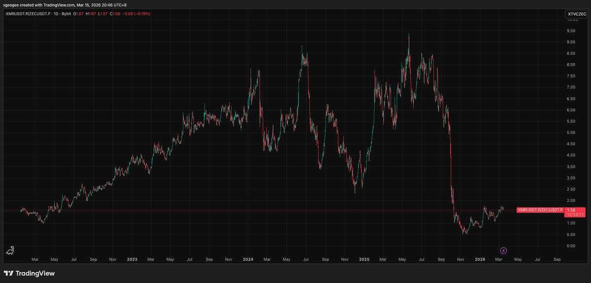 0xGeeGee tweet media