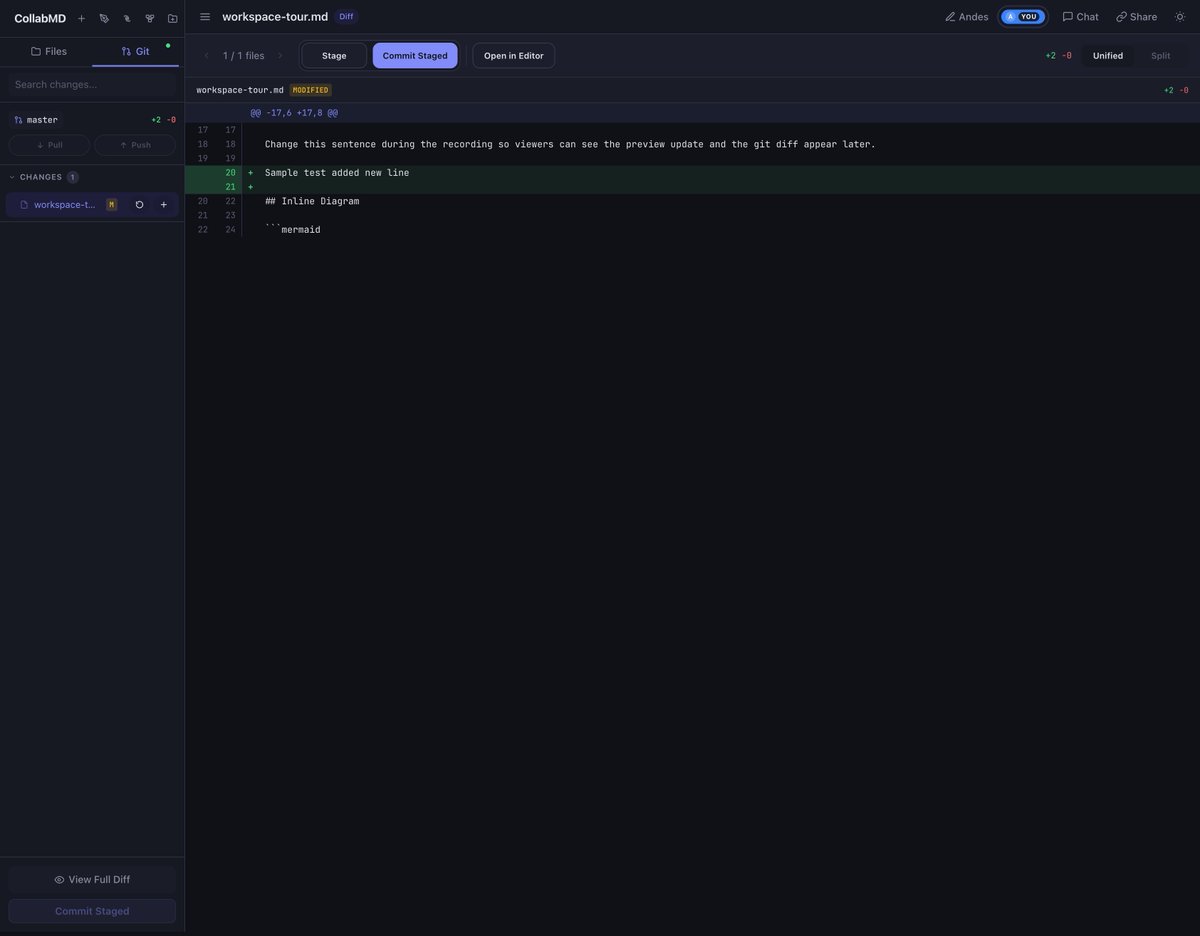 andes90's tweet photo. Update: untuk demo link nya udah di-update based on local git repo 🔥
Jadi udah muncul juga fitur buat review diff codenya 👀✨

https://t.co/oBroUYZAvi https://t.co/DEfS9W3JnU