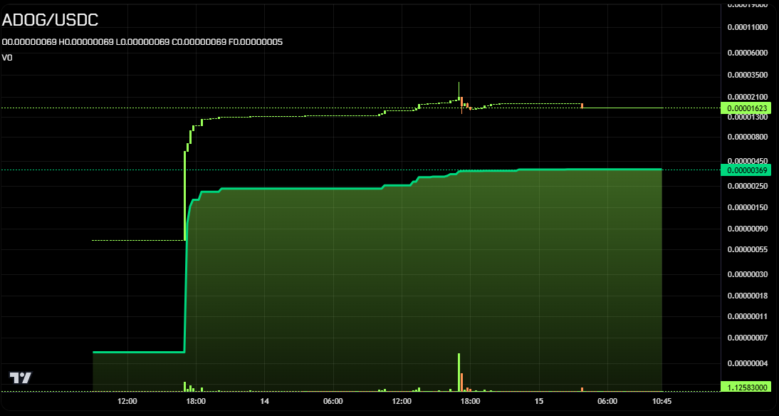 ♻️🟩 Dappa.sol 🟨 tweet media