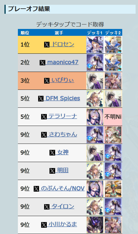 Extra ChampionShip 愛知】 プレーオフに進出したデッキをまとめました