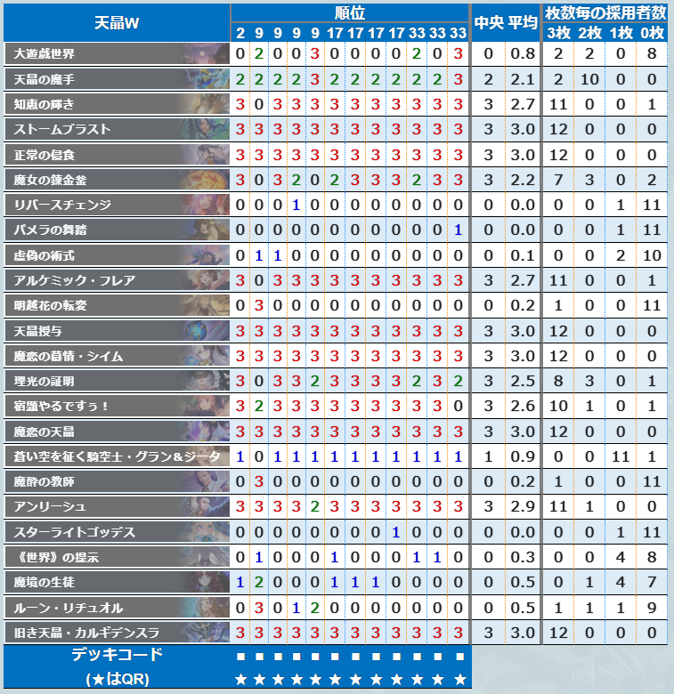 Extra ChampionShip 愛知】 プレーオフに進出したデッキをまとめました