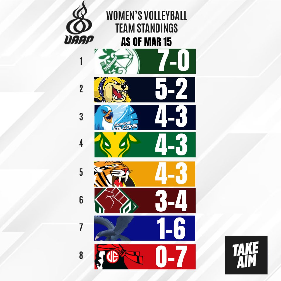 Take Aim tweet media