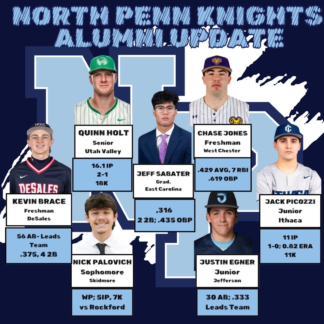 NPKnightsBaseball tweet media