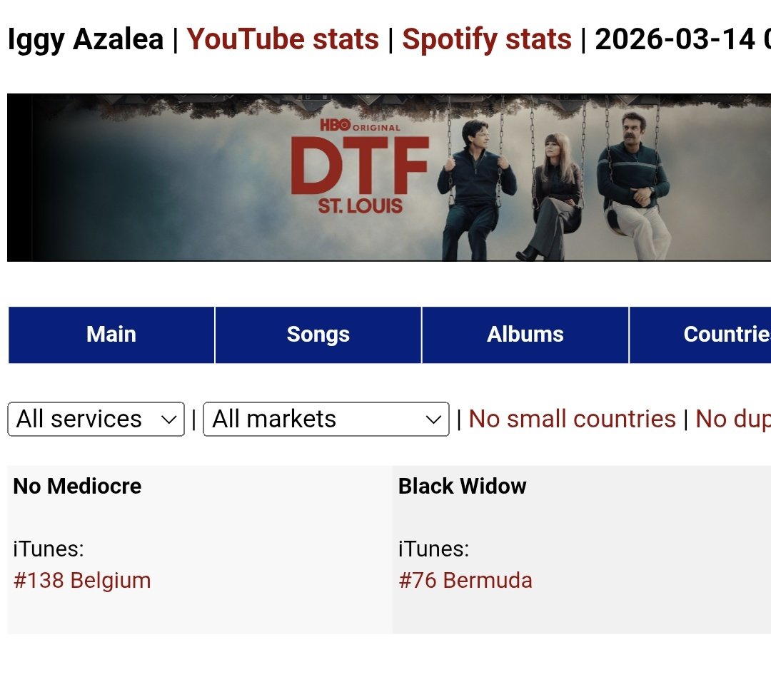 ChartsOnIggy's tweet image. Iggy Charts updating, and we can share that she is smashing in Belgium and Bermuda🩳😍❤️.

New TV show "DTF St. Louis" out now.