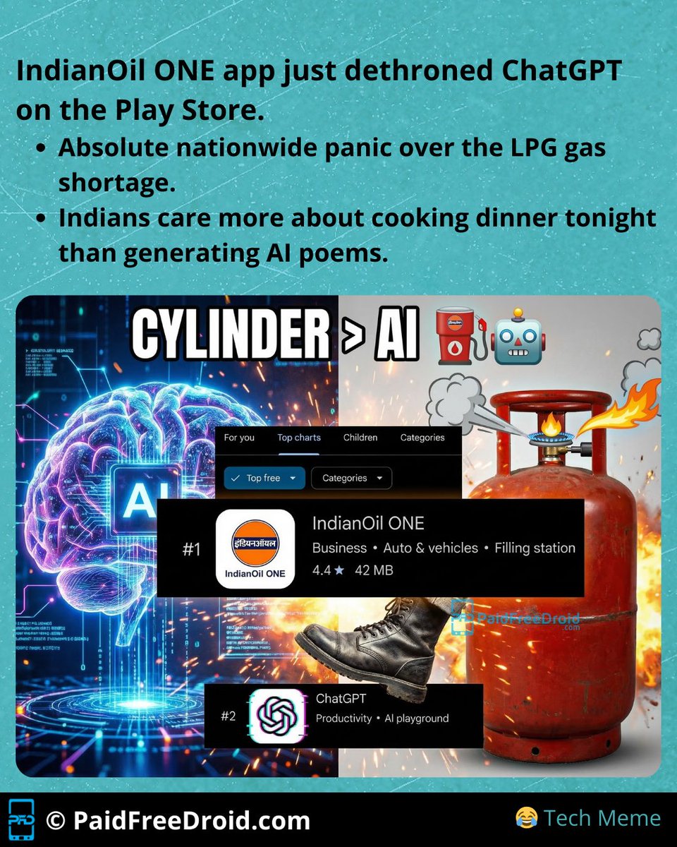 PaidFreeDroid's tweet image. Silicon Valley is fighting over AI, while India is fighting over gas cylinders. The IndianOil ONE app just beat ChatGPT to become the #1 free app on the Play Store amidst nationwide fuel rationing panic.

You can't ask an LLM to cook your dinner. ⛽🤖

#LPGShortage #TechIndia