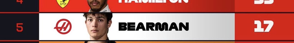 acervo ollie bearman tweet media