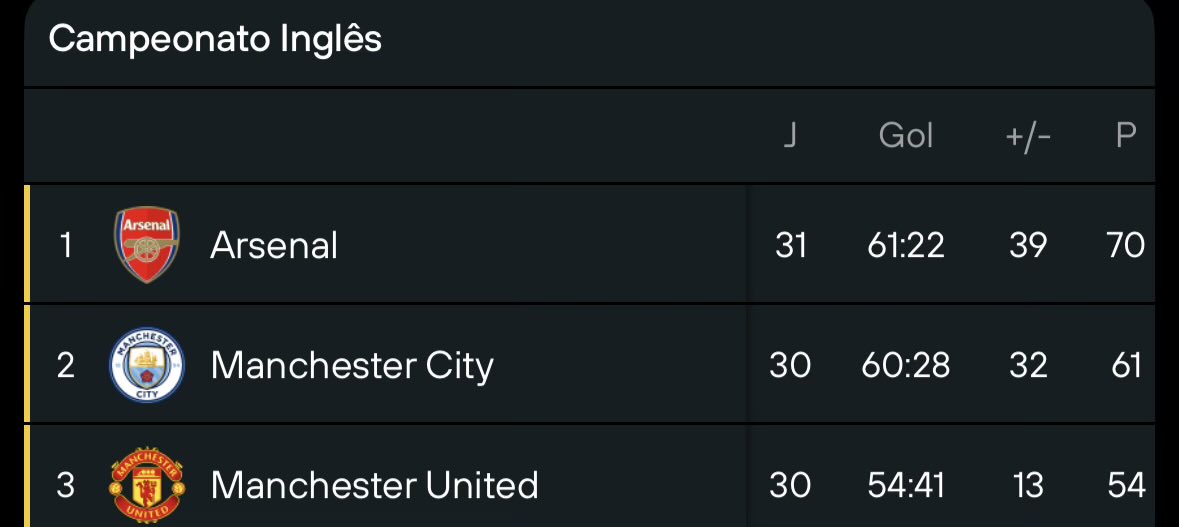 Manchester United Brasil tweet media