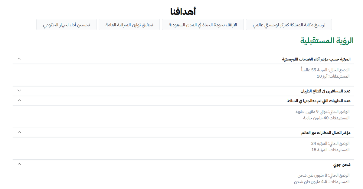 لمحة استثمارية tweet media